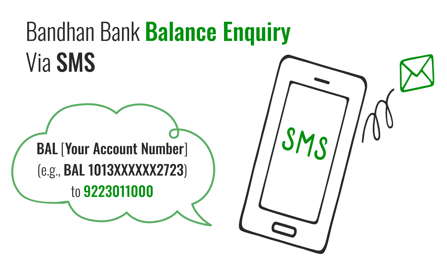 Bandhan Bank Balance Enquiry Via SMS